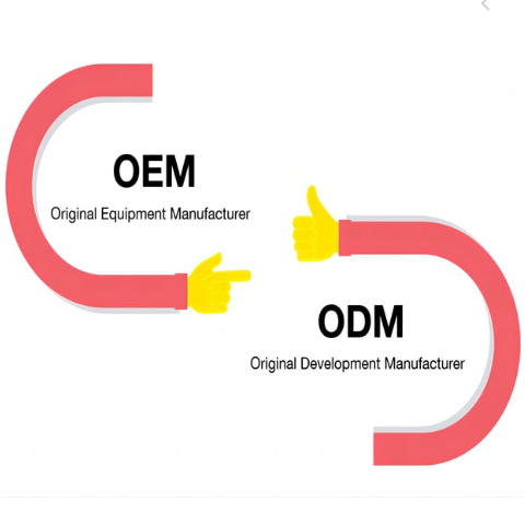Balon Sənayesində OEM və ODM